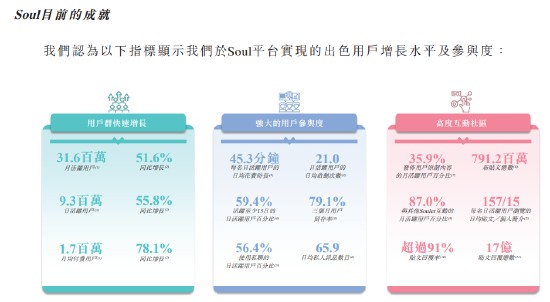 1亿单身男女撑起的Soul号称灵魂社交却成色情温床